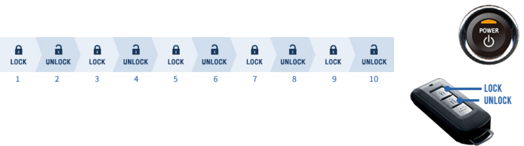 STEP2. Set up your vehicle and wireless device so they can be registered